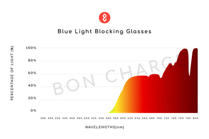 Brooklyn Blue Light Blocking Glasses