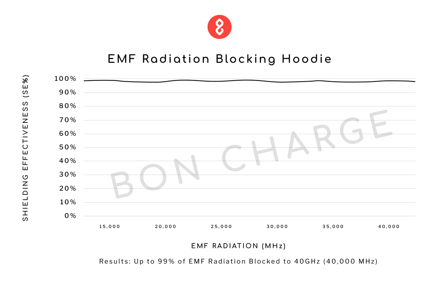 EMF Radiation Blocking Hoodie