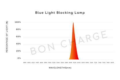 Blue Light Blocking Lamp (White)